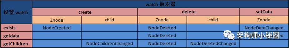 Zookeeper极简教程