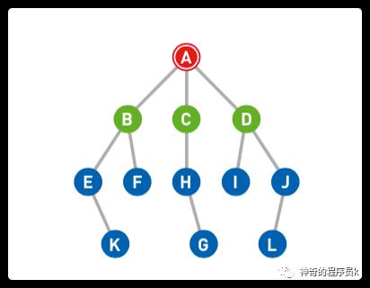 广度优先搜索的理解与实现