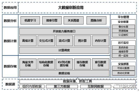 Gartner连续五年唱衰Hadoop，大数据厂商不以为然！