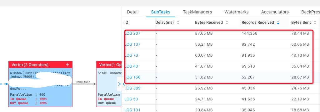 Flink Checkpoint问题排查实用指南