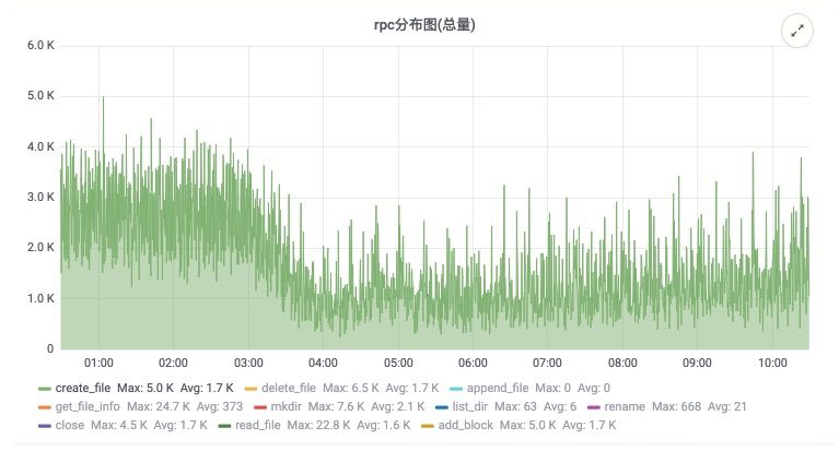 阿里巴巴大规模应用Flink的踩坑经验：如何大幅降低 HDFS 压力？