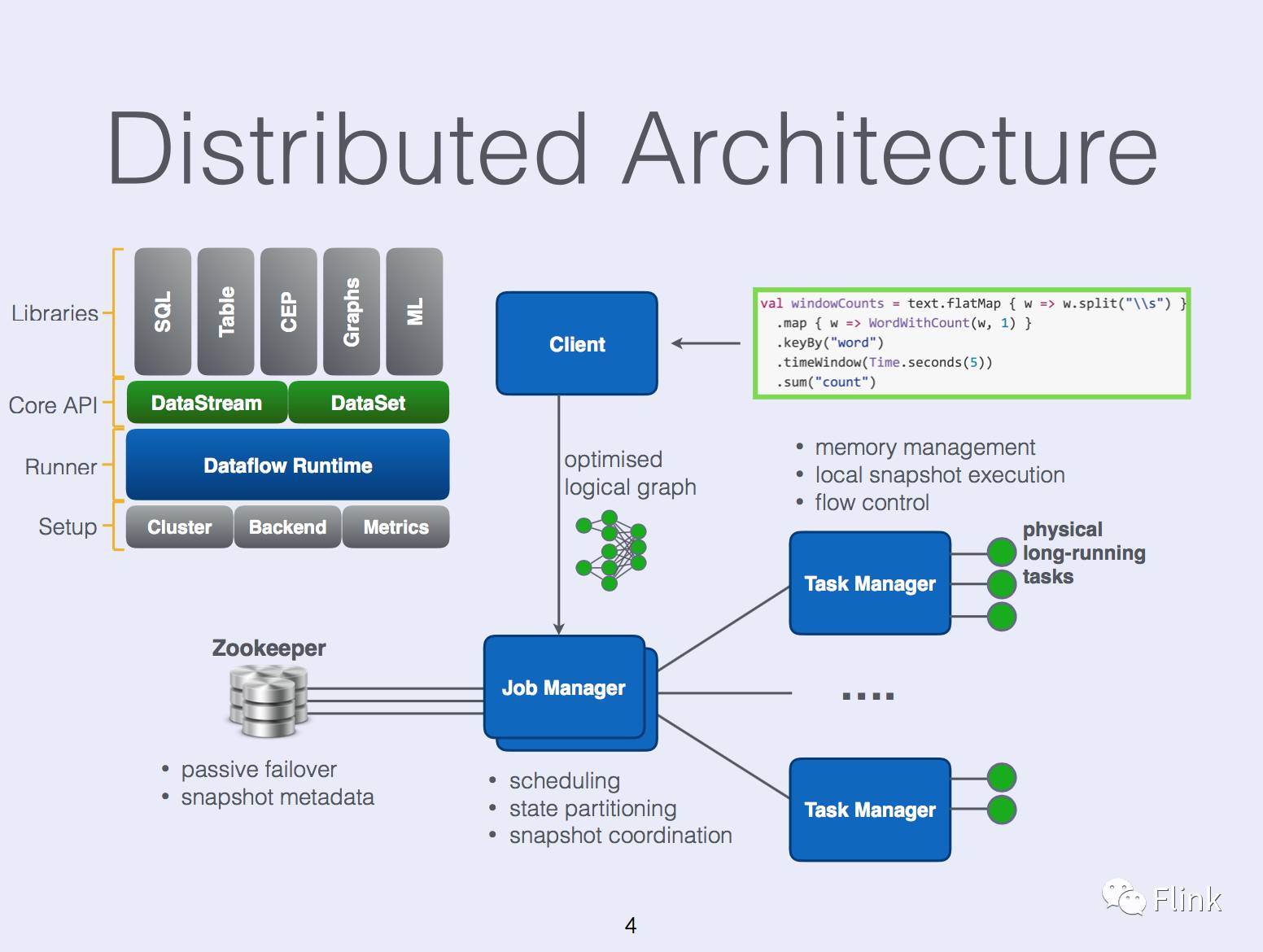 State Management in Apache Flink®