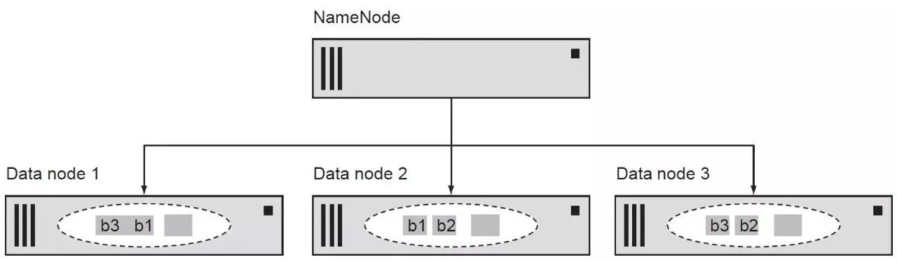 Spark：超越Hadoop MapReduce