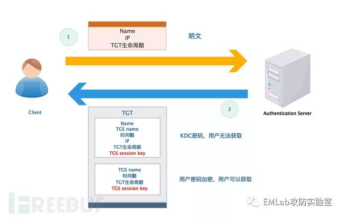 HADOOP安全基础篇