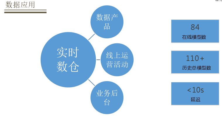 「回顾」基于Flink的严选实时数仓实践