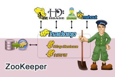 分布式架构的“灵魂王者”ZooKeeper 别放弃！