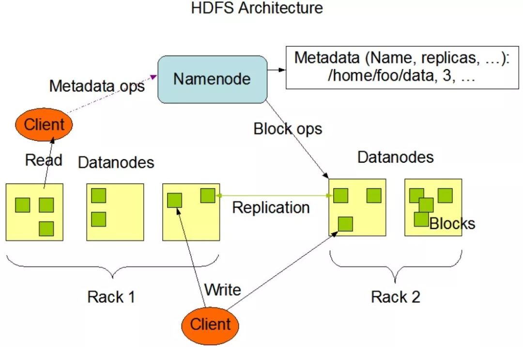 量身打造Hadoop HDFS高性能客户端，构筑数据湖理想底座