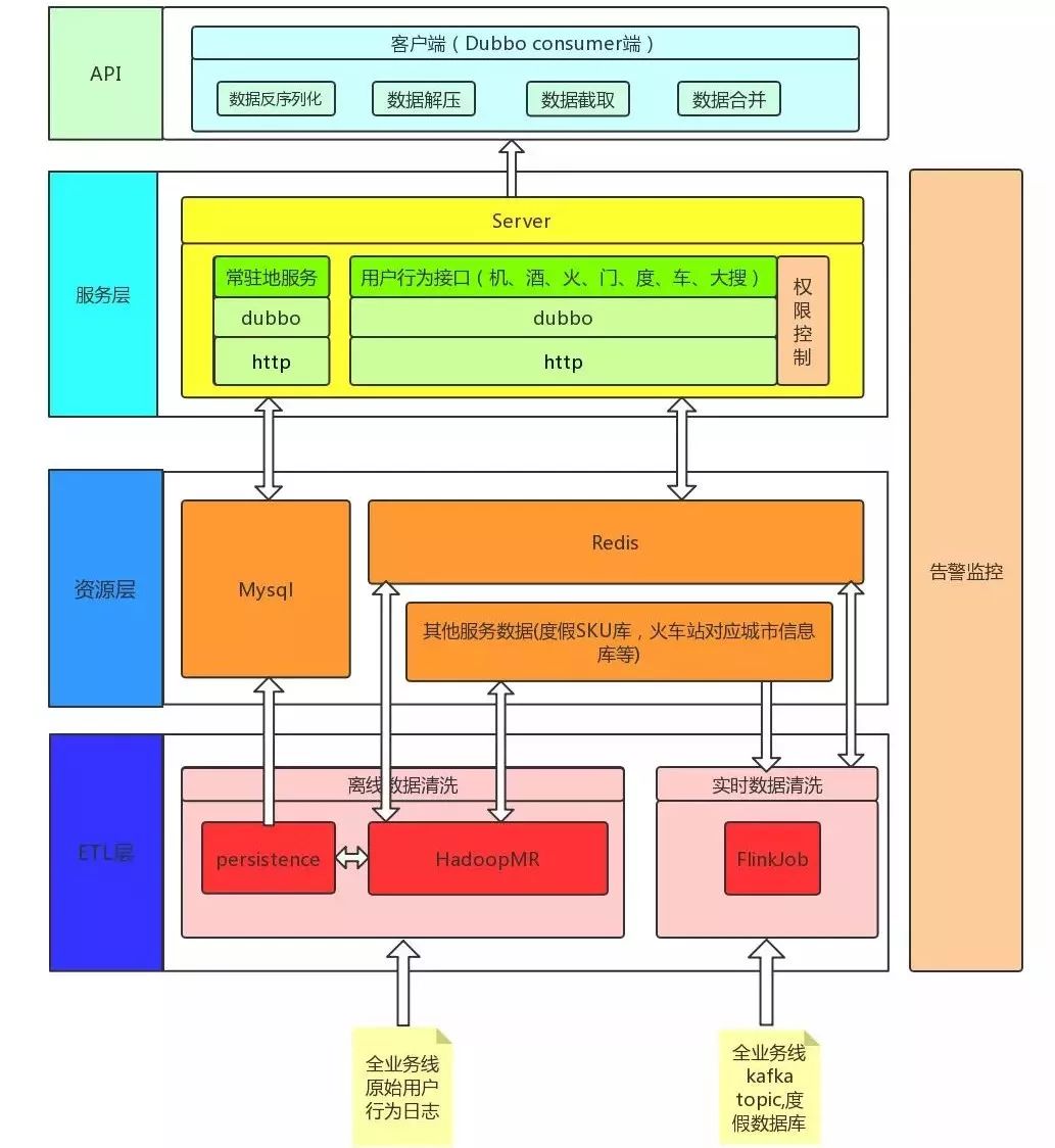 Flink替代Spark Streaming怎么样？本篇给你答案