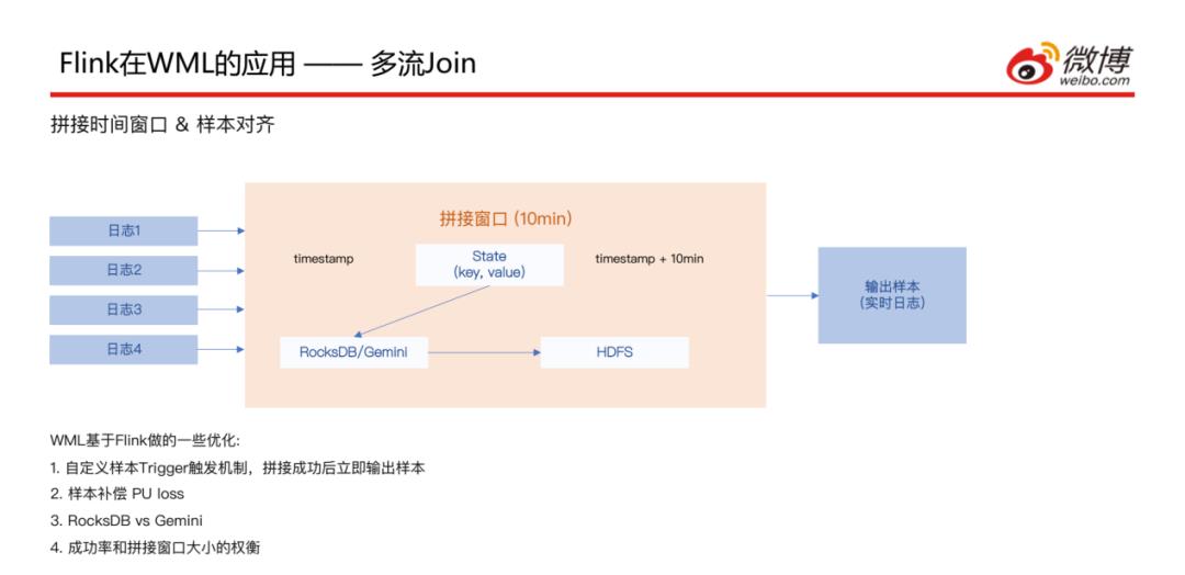 微博基于Flink的机器学习实践