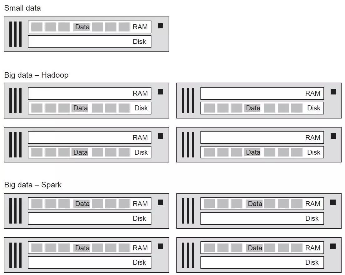 Spark：超越Hadoop MapReduce