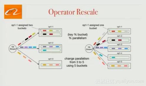 Apache Flink改进及其在阿里巴巴搜索中的应用