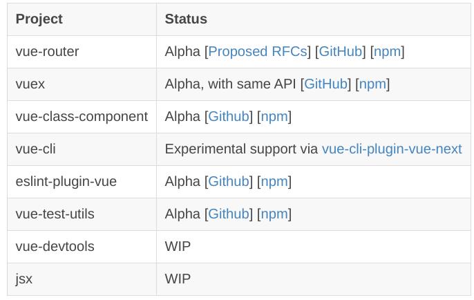 Vue 3.0 Beta，重写虚拟DOM，速度显著提升