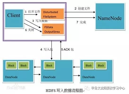 从零学习Hadoop(01)：认识Hadoop