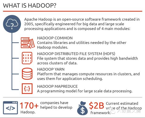 [译]一图以蔽之：Hadoop在大数据企业应用中的崛起