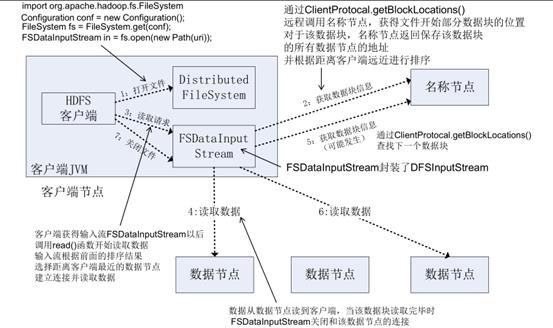 大数据原理--HDFS和Hadoop