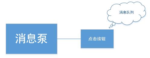 走进异步编程的世界之GUI 中执行异步操作