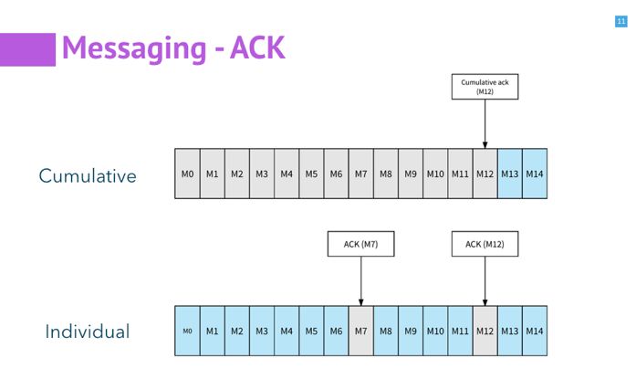 开源实时数据处理系统Pulsar：一套搞定Kafka+Flink+DB