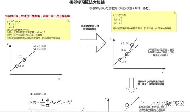 书籍推荐：大数据全家桶：Hadoop，Spark，Strom，Druid实战，机器学习算法