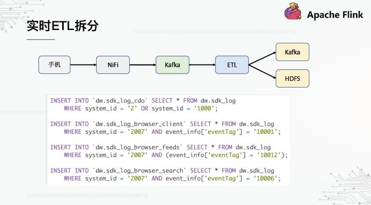 OPPO数据中台之基石：基于Flink SQL构建实数据仓库