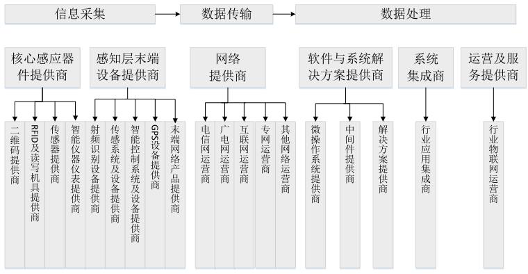 大数据原理--HDFS和Hadoop