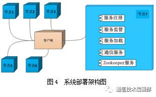 【网安学术】基于ZooKeeper的一种分布式系统架构设计与实现