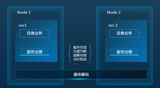 Istio调用链埋点原理剖析—是否真的“零修改”分享实录