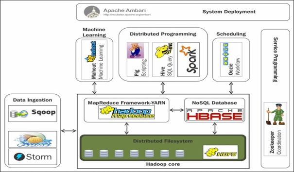 数说（之四）·大话大数据技术之Hadoop（上）