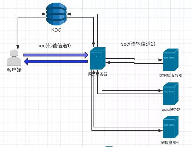 打赢数据安全攻坚战，从Hadoop-security治理说起！