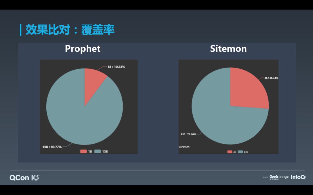 如何基于Flink+TensorFlow打造实时智能异常检测平台？只看这一篇就够了