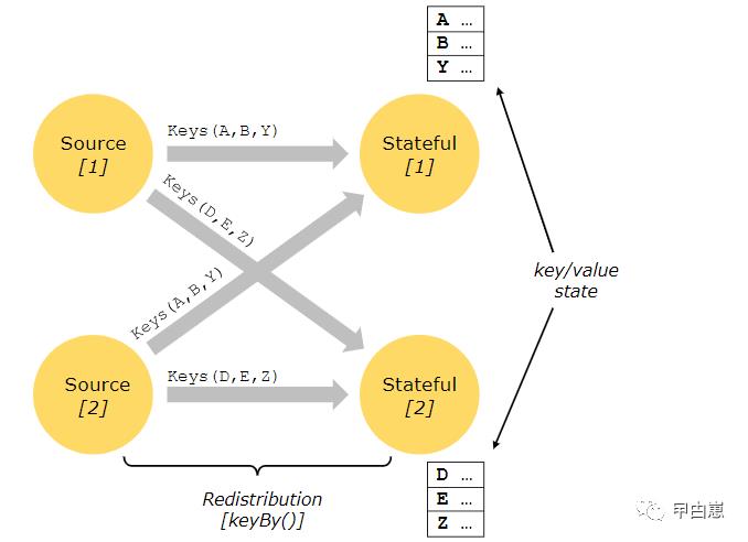 流式计算（五）-Flink 计算模型