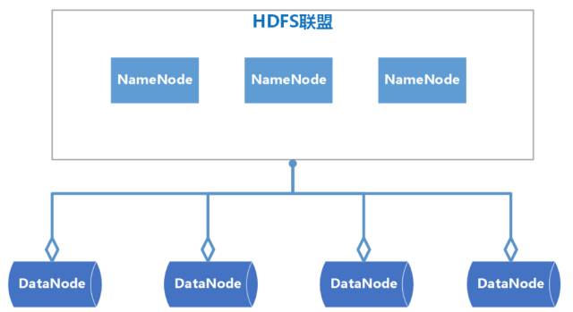 史上最详细的 Hadoop 环境搭建