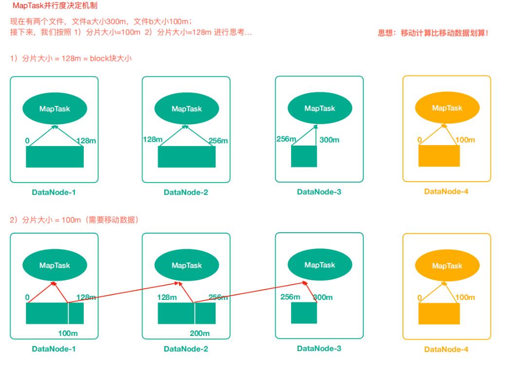 Hadoop(三) ---- MapReduce