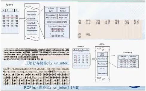 走进大数据 | 从Hadoop框架与MapReduce模式中谈海量数据处理