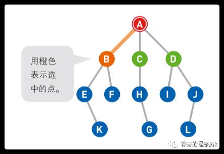 广度优先搜索的理解与实现