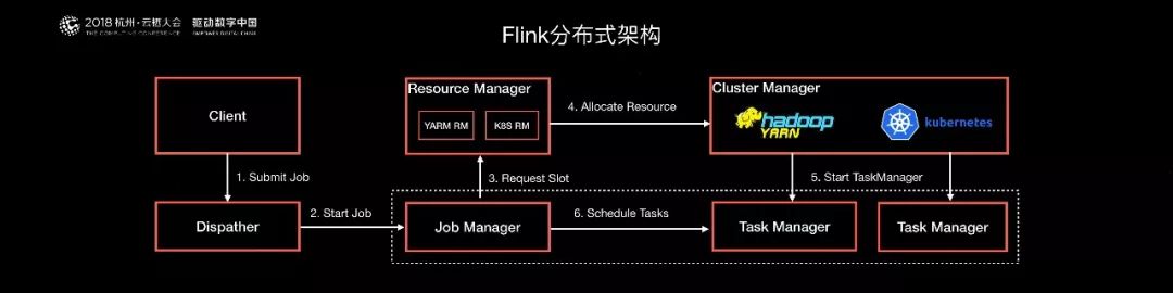 阿里巴巴为什么选择Apache Flink？