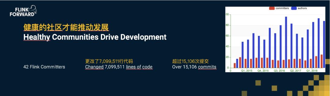 重新定义计算！Apache Flink，不仅仅是流计算！