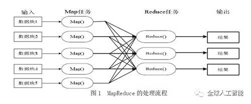 最权威的hadoop框架详细分析