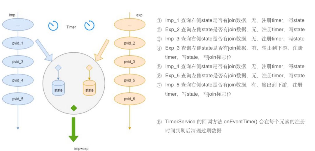 日均百亿级日志处理：微博基于Flink的实时计算平台建设