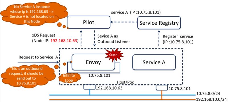 5G下的微服务架构：拥抱NFV，Istio 1.1将支持多网络平面