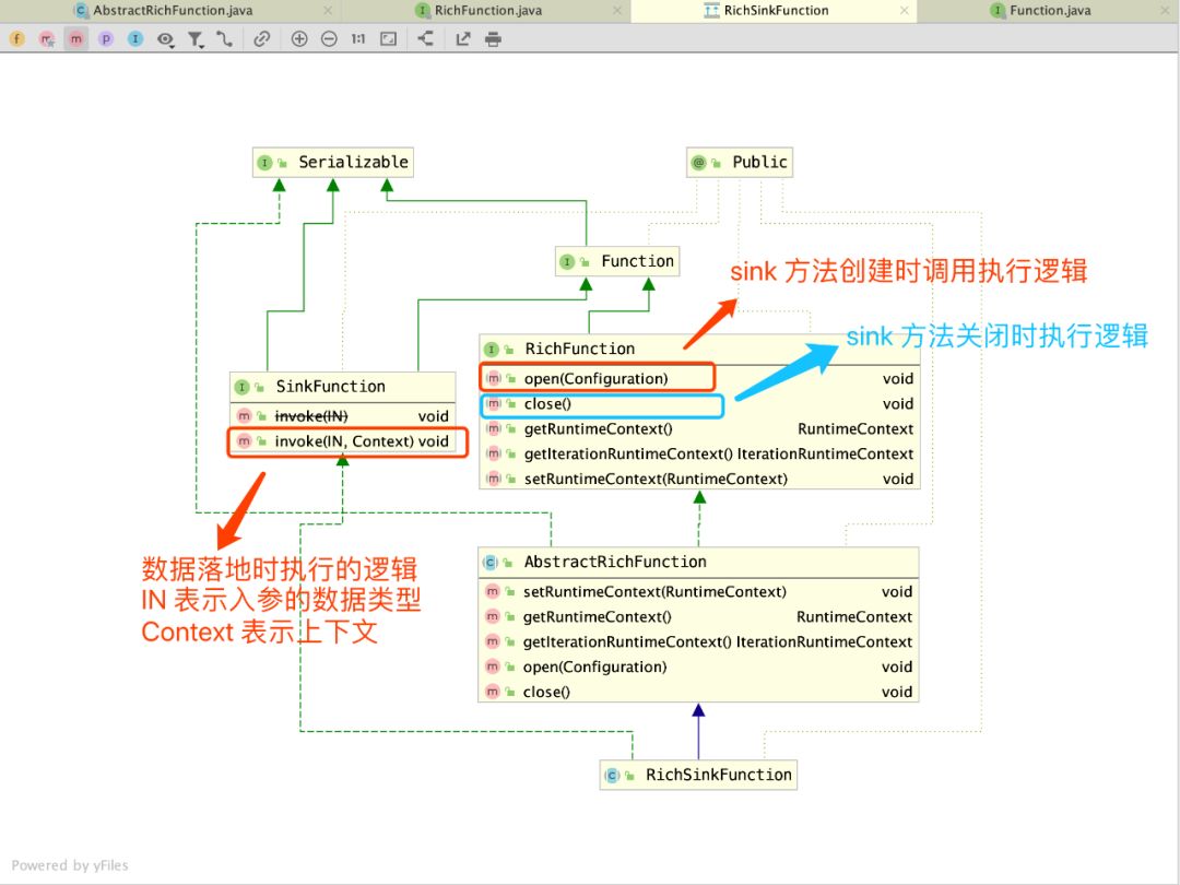 Flink 基础学习(五)数据存储