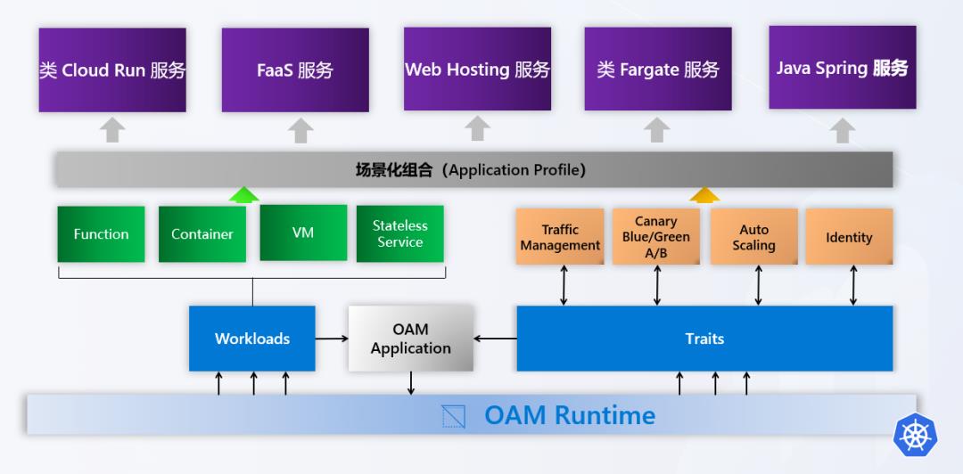 如何基于K8s构建下一代DevOps平台？