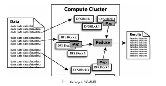 从Hadoop框架与MapReduce模式中谈海量数据处理（含淘宝技术架构）