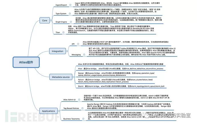 HADOOP安全基础篇