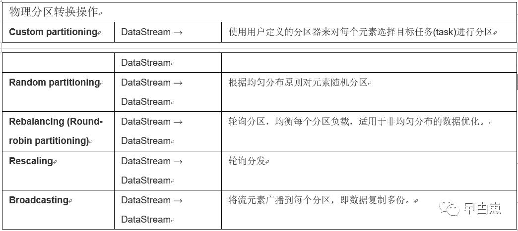 流式计算（四）-Flink Stream API 篇二