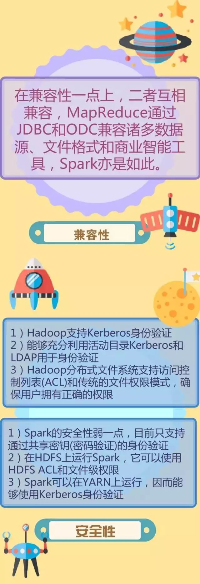 7张图了解Spark和Hadoop