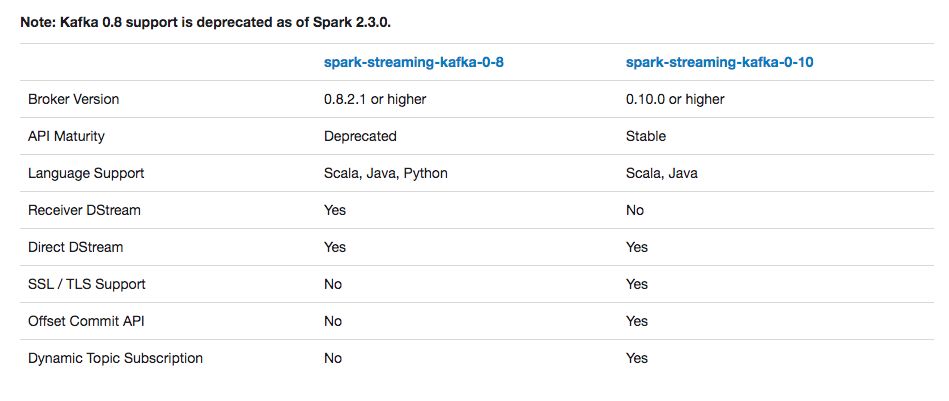 数据处理框架选哪个？Spark Streaming与Flink的这些区别你都知道么