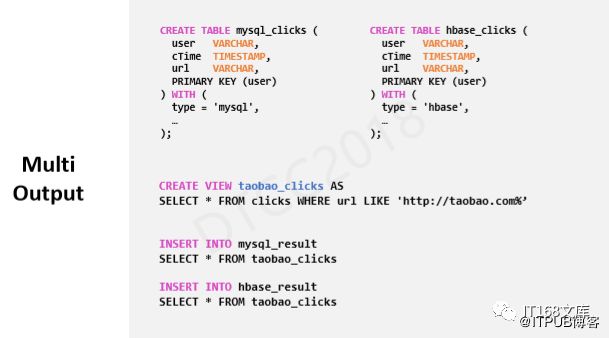 伍翀 ：大数据实时计算Flink SQL解密