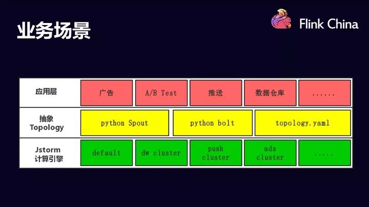 用Flink取代JStorm，今日头条的迁移过程与后续计划