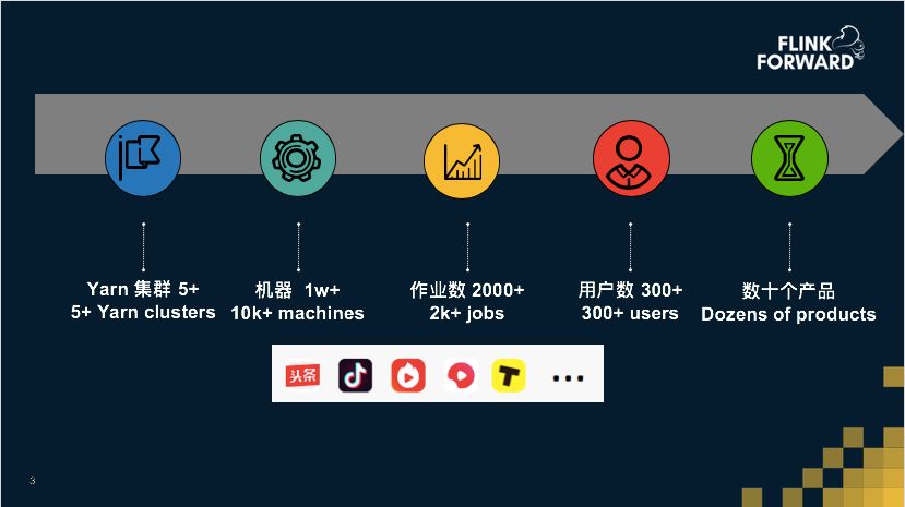 重新定义计算！Apache Flink，不仅仅是流计算！