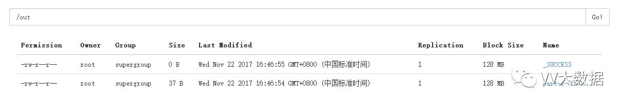 Hadoop单机伪分布部署